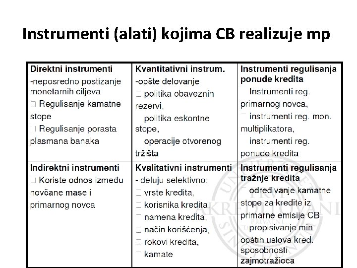 Instrumenti (alati) kojima CB realizuje mp 