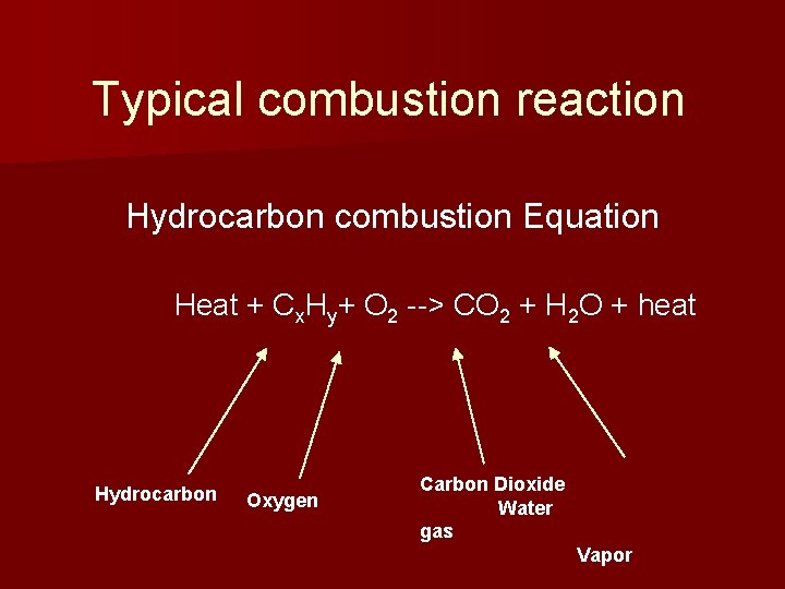 Typical combustion reaction Hydrocarbon combustion Equation Heat + Cx. Hy+ O 2 --> CO