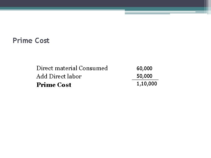 Prime Cost Direct material Consumed Add Direct labor Prime Cost 60, 000 50, 000