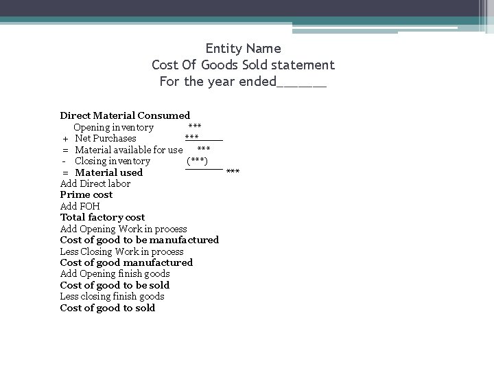 Entity Name Cost Of Goods Sold statement For the year ended_______ Direct Material Consumed