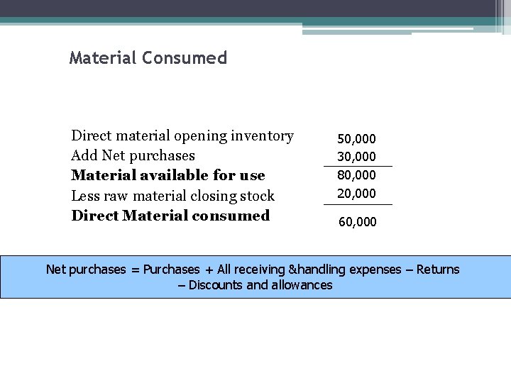 Material Consumed Direct material opening inventory Add Net purchases Material available for use Less