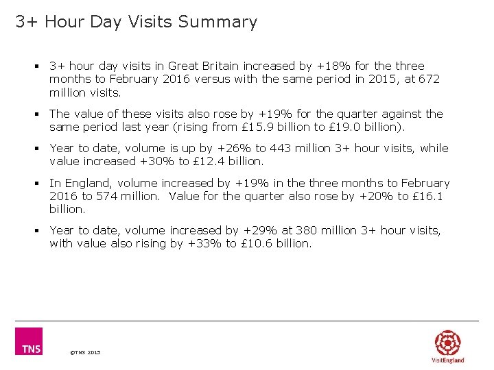 3+ Hour Day Visits Summary § 3+ hour day visits in Great Britain increased