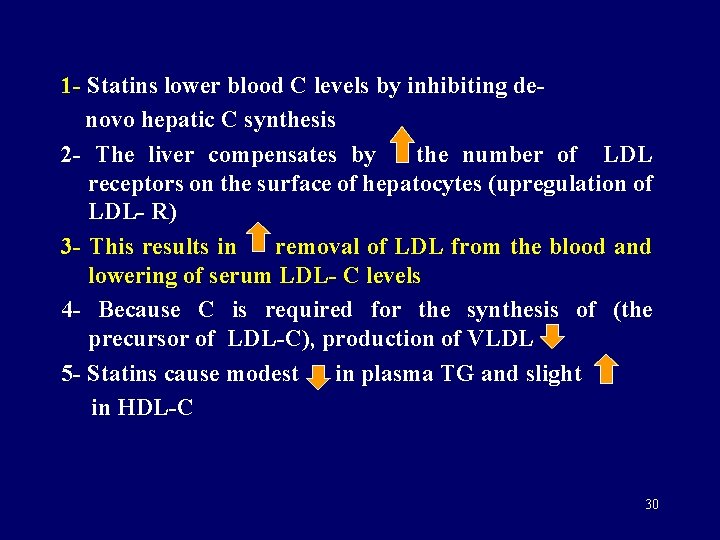 1 - Statins lower blood C levels by inhibiting denovo hepatic C synthesis 2