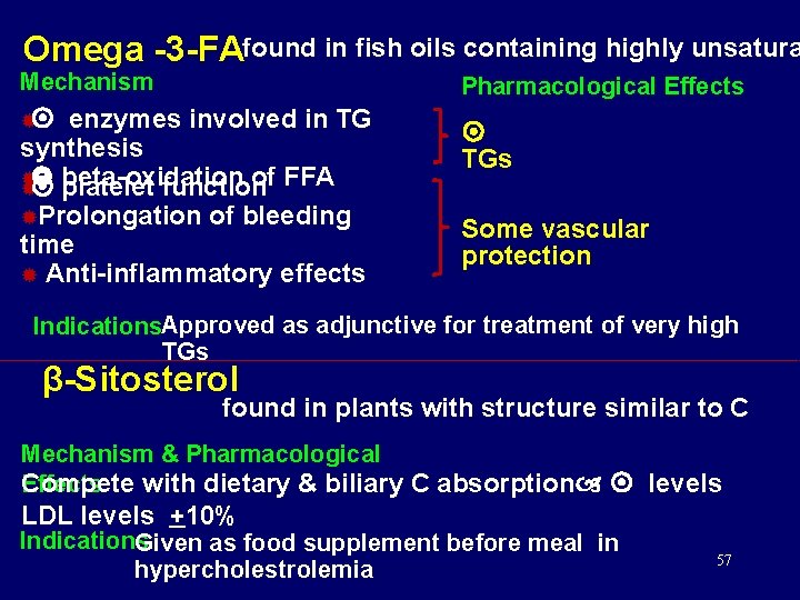 Omega -3 -FAfound in fish oils containing highly unsatura Mechanism Pharmacological Effects enzymes involved