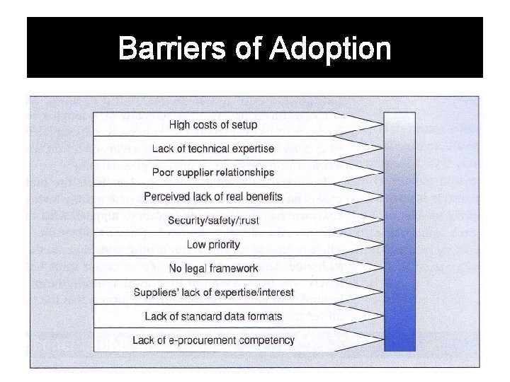 Barriers of Adoption 