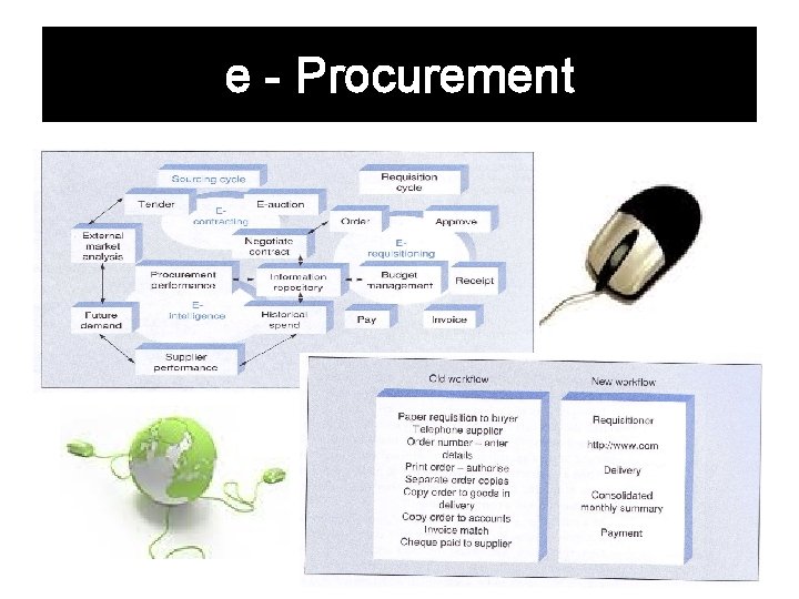 e - Procurement 