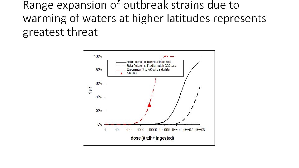 Range expansion of outbreak strains due to warming of waters at higher latitudes represents