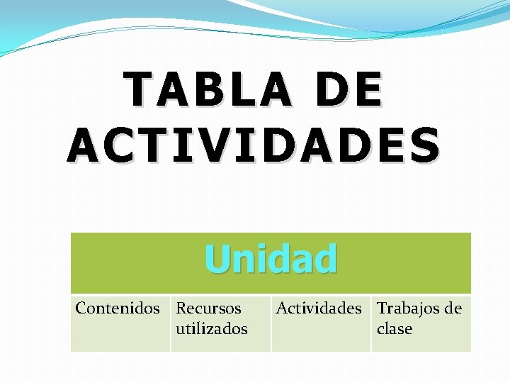 TABLA DE ACTIVIDADES Unidad Contenidos Recursos utilizados Actividades Trabajos de clase 