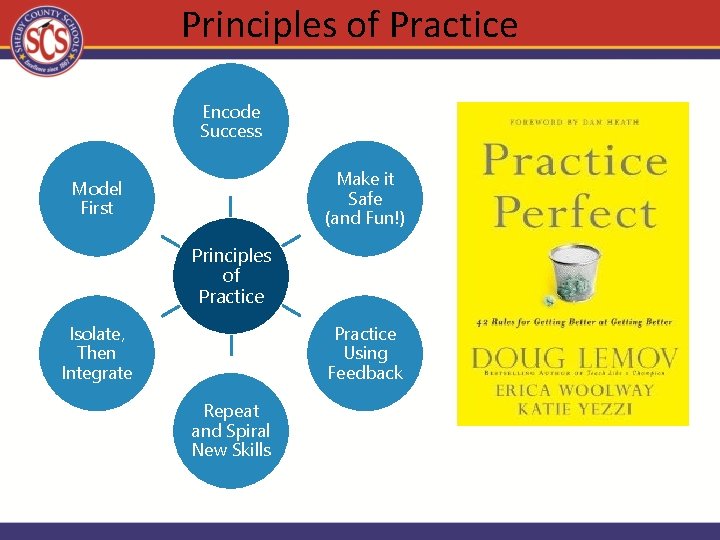 Principles of Practice Encode Success Make it Safe (and Fun!) Model First Principles of