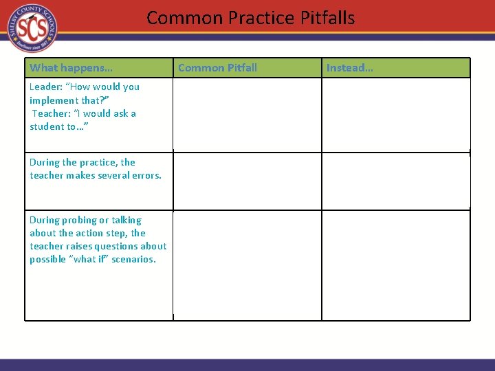 Common Practice Pitfalls What happens… Common Pitfall Instead… Leader: “How would you implement that?