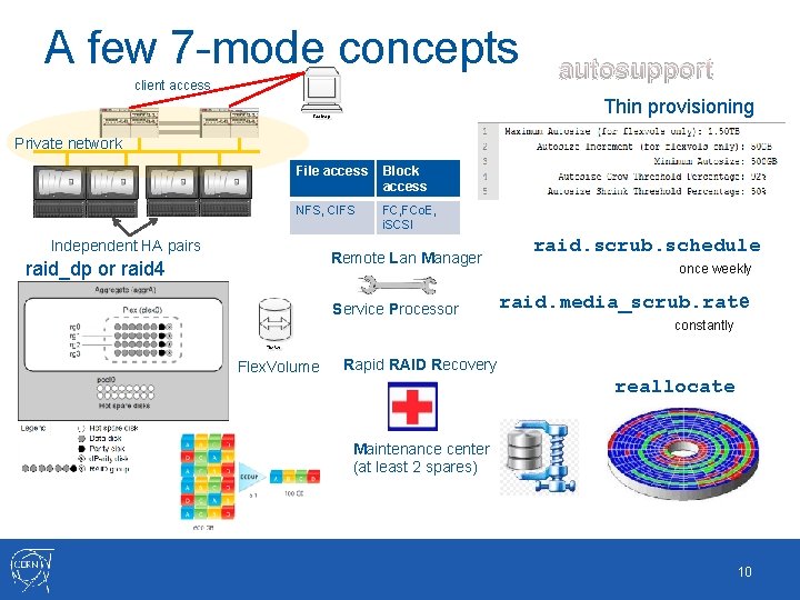 A few 7 -mode concepts client access autosupport Thin provisioning Private network File access