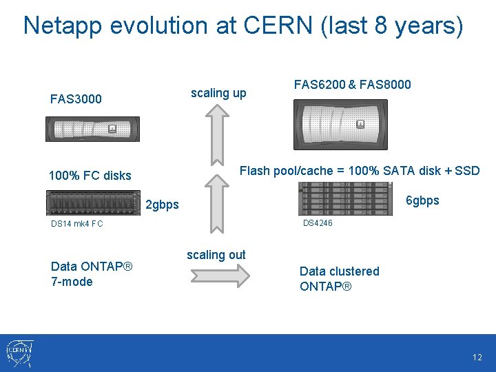 Netapp evolution at CERN (last 8 years) scaling up FAS 3000 FAS 6200 &