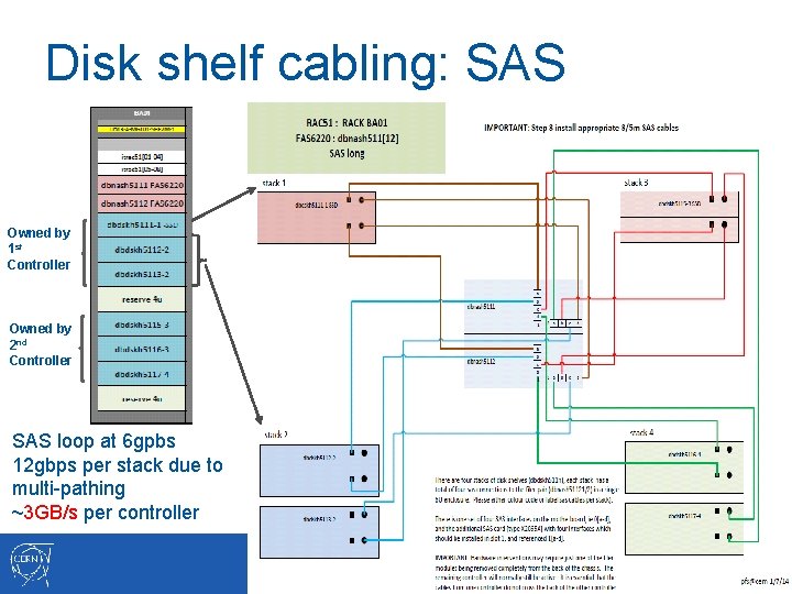Disk shelf cabling: SAS Owned by 1 st Controller Owned by 2 nd Controller