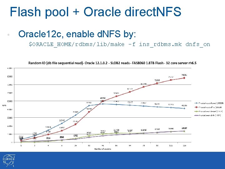 Flash pool + Oracle direct. NFS • Oracle 12 c, enable d. NFS by: