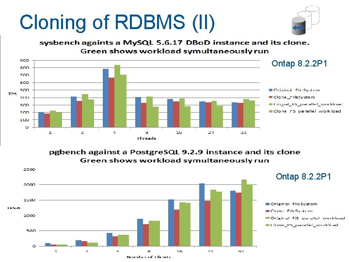 Cloning of RDBMS (II) Ontap 8. 2. 2 P 1 29 