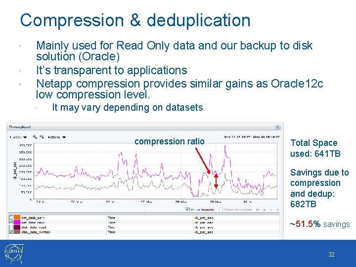 Compression & deduplication • • • Mainly used for Read Only data and our