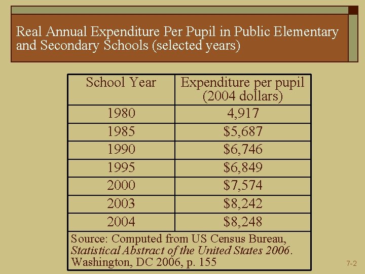 Real Annual Expenditure Per Pupil in Public Elementary and Secondary Schools (selected years) School Real Annual Expenditure Per Pupil in Public Elementary and Secondary Schools (selected years) School