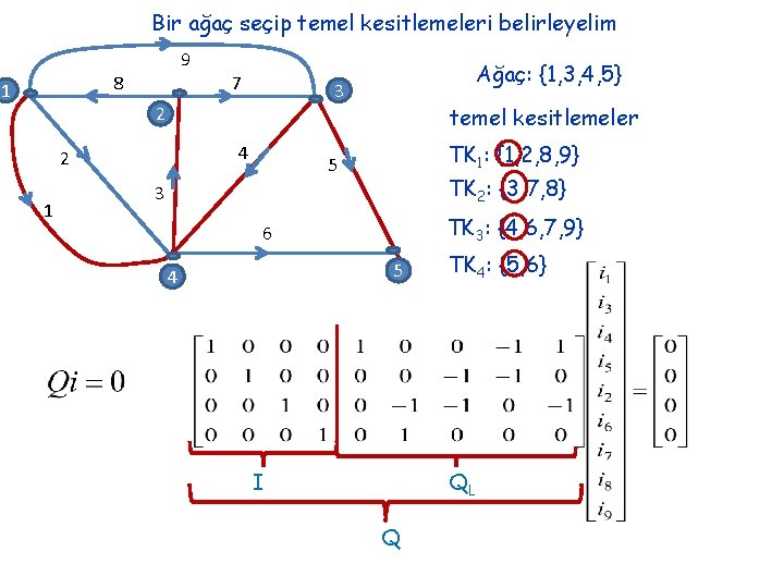 Bir ağaç seçip temel kesitlemeleri belirleyelim 9 8 1 7 3 2 4 2