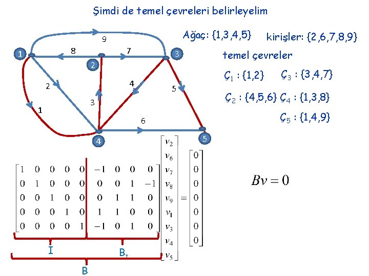 Şimdi de temel çevreleri belirleyelim Ağaç: {1, 3, 4, 5} 9 8 1 7