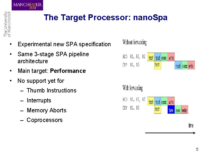 The Target Processor: nano. Spa • Experimental new SPA specification • Same 3 -stage