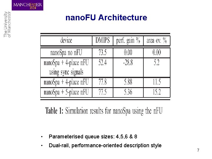 nano. FU Architecture • Parameterised queue sizes: 4, 5, 6 & 8 • Dual-rail,
