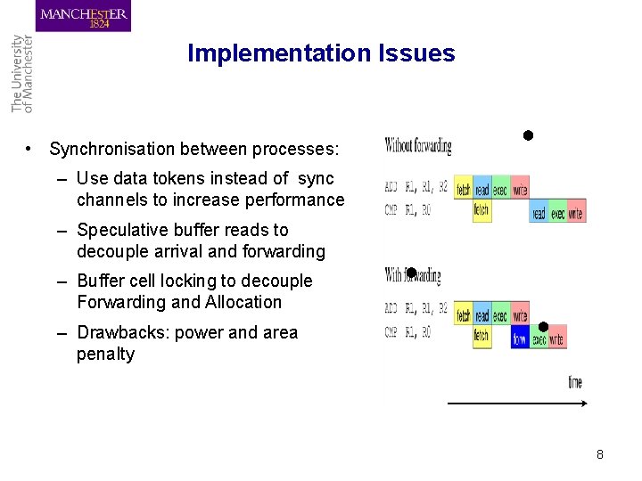 Implementation Issues • Synchronisation between processes: – Use data tokens instead of sync channels