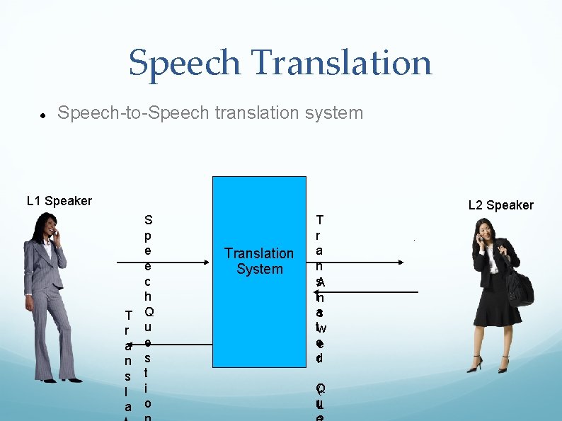 Speech Translation Speech-to-Speech translation system L 1 Speaker T r a n s l