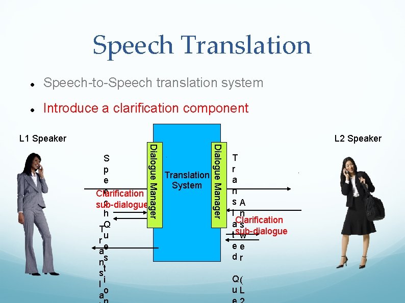 Speech Translation Speech-to-Speech translation system Introduce a clarification component L 1 Speaker L 2