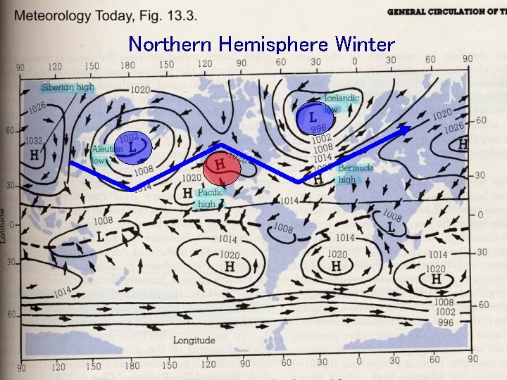 Northern Hemisphere Winter 