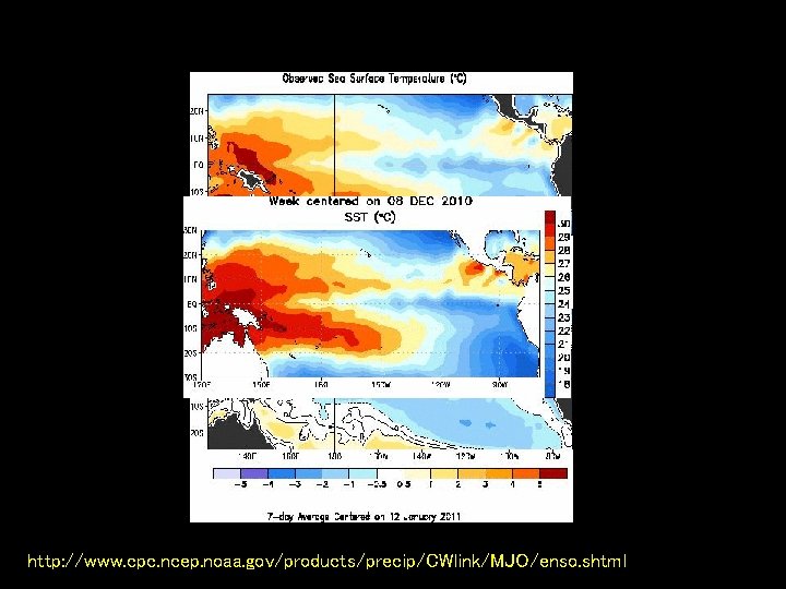 http: //www. cpc. ncep. noaa. gov/products/precip/CWlink/MJO/enso. shtml 