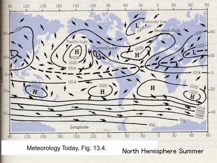 North Hemisphere Summer 