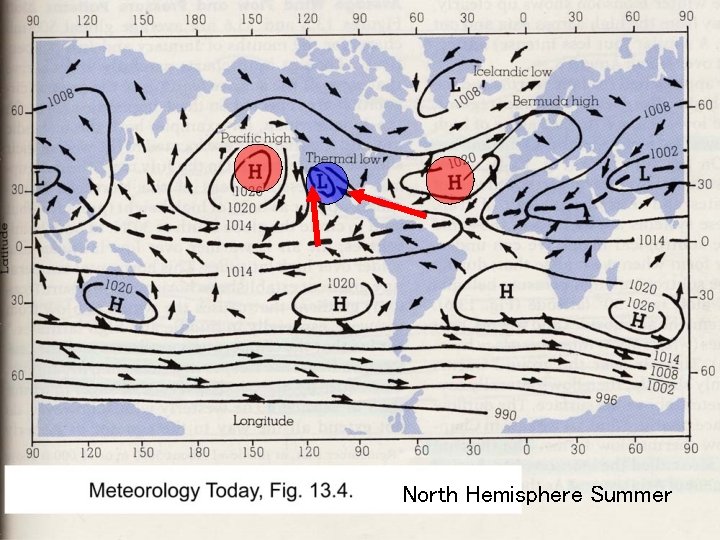 North Hemisphere Summer 