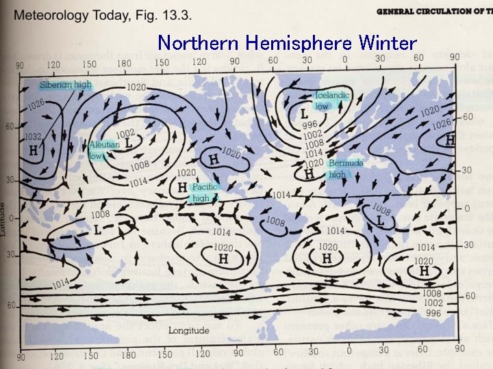 Northern Hemisphere Winter 