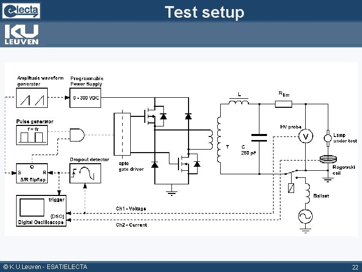 Test setup © K. U. Leuven - ESAT/ELECTA 22 