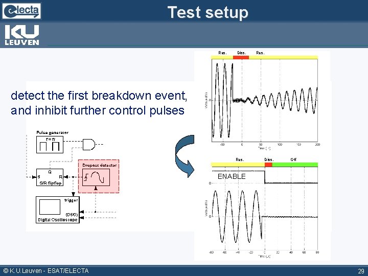 Test setup Res. Diss. Res. detect the first breakdown event, and inhibit further control