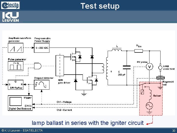 Test setup lamp ballast in series with the igniter circuit © K. U. Leuven