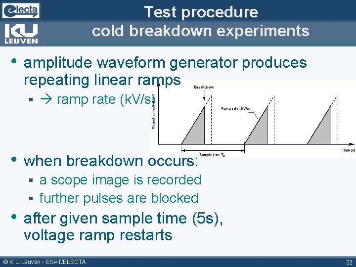 Test procedure cold breakdown experiments • amplitude waveform generator produces repeating linear ramps §