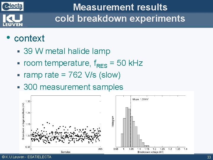 Measurement results cold breakdown experiments • context 39 W metal halide lamp § room