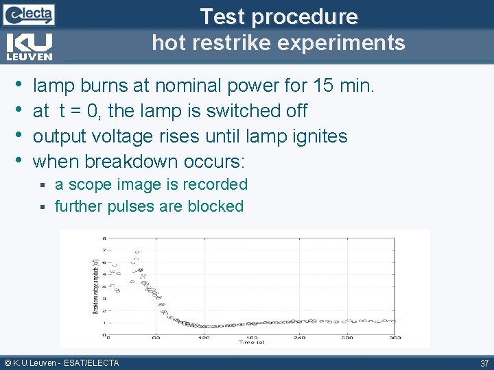 Test procedure hot restrike experiments • • lamp burns at nominal power for 15