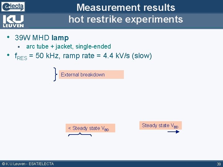 Measurement results hot restrike experiments • 39 W MHD lamp § arc tube +
