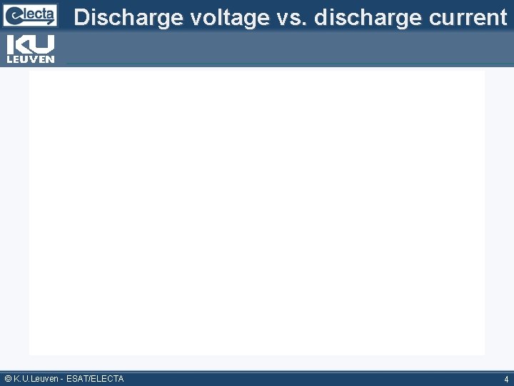 Discharge voltage vs. discharge current © K. U. Leuven - ESAT/ELECTA 4 