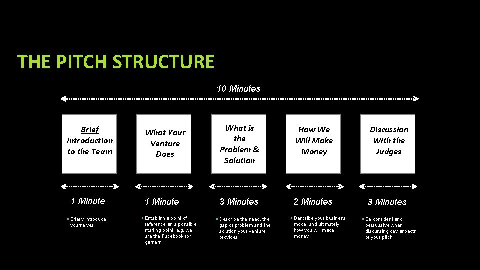 THE PITCH STRUCTURE 10 Minutes Brief Introduction to the Team 1 Minute § Briefly