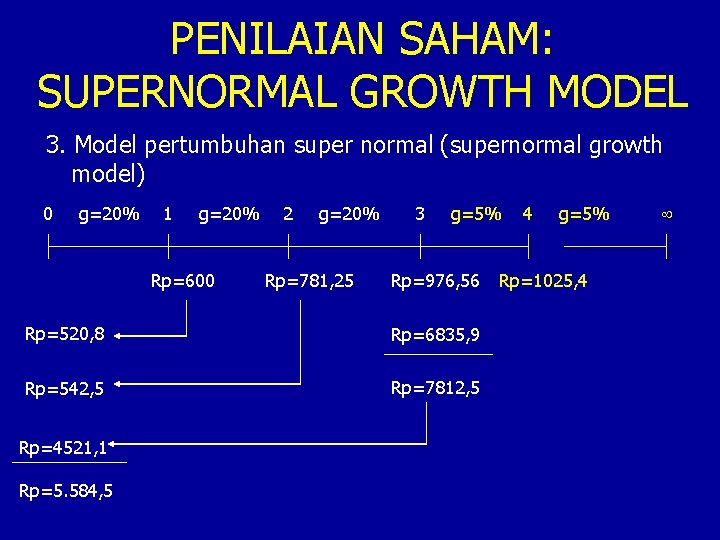 PENILAIAN SAHAM: SUPERNORMAL GROWTH MODEL 3. Model pertumbuhan super normal (supernormal growth model) 0