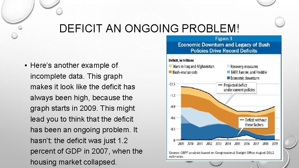 DEFICIT AN ONGOING PROBLEM! • Here’s another example of incomplete data. This graph makes