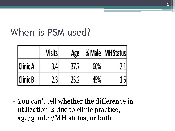 5 When is PSM used? • You can’t tell whether the difference in utilization