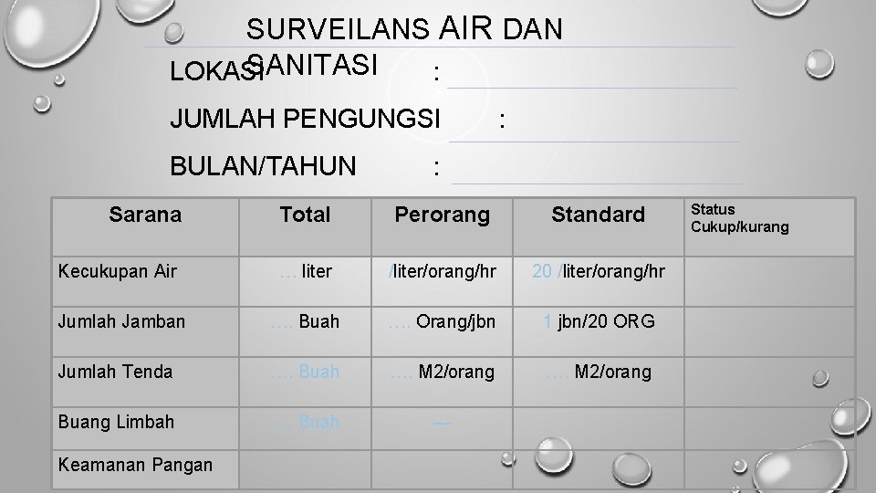 SURVEILANS AIR DAN SANITASI LOKASI : JUMLAH PENGUNGSI BULAN/TAHUN : : Sarana Total Perorang