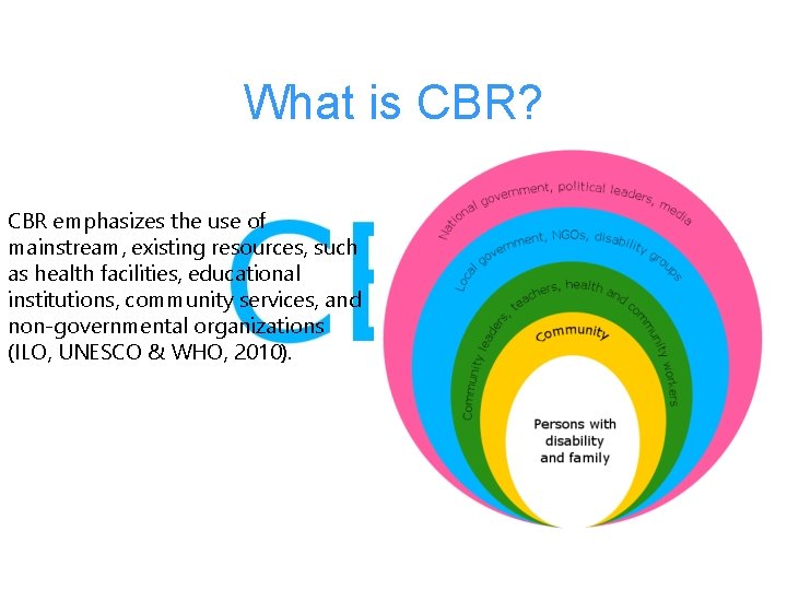 What is CBR? CBR emphasizes the use of mainstream, existing resources, such as health