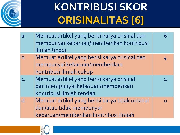 KONTRIBUSI SKOR ORISINALITAS [6] a. b. c. d. Memuat artikel yang berisi karya orisinal