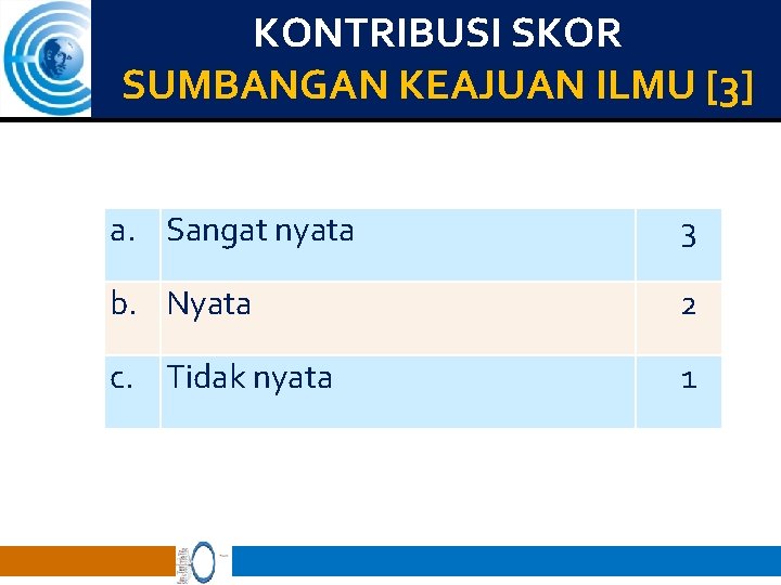 KONTRIBUSI SKOR SUMBANGAN KEAJUAN ILMU [3] a. Sangat nyata 3 b. Nyata 2 c.