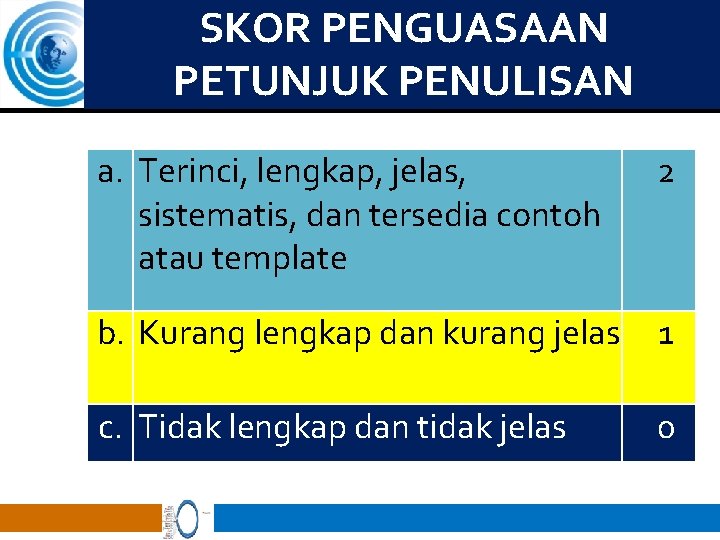 SKOR PENGUASAAN PETUNJUK PENULISAN a. Terinci, lengkap, jelas, sistematis, dan tersedia contoh atau template